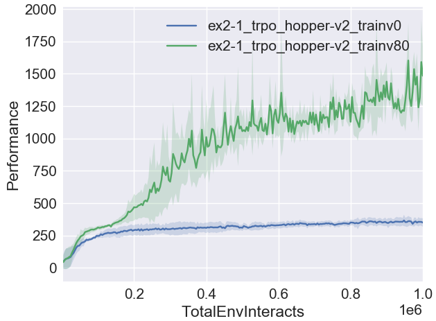 ../_images/ex2-1_trpo_hopper.png